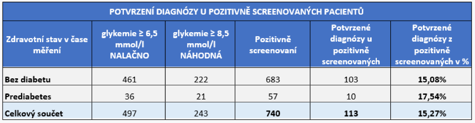 diabetes v mladém věku