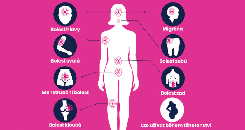 Ibalgin IBALGIN? 400 MG POMÁHÁ ZMÍRNIT MÍRNOU AŽ STŘEDNĚ SILNOU BOLEST