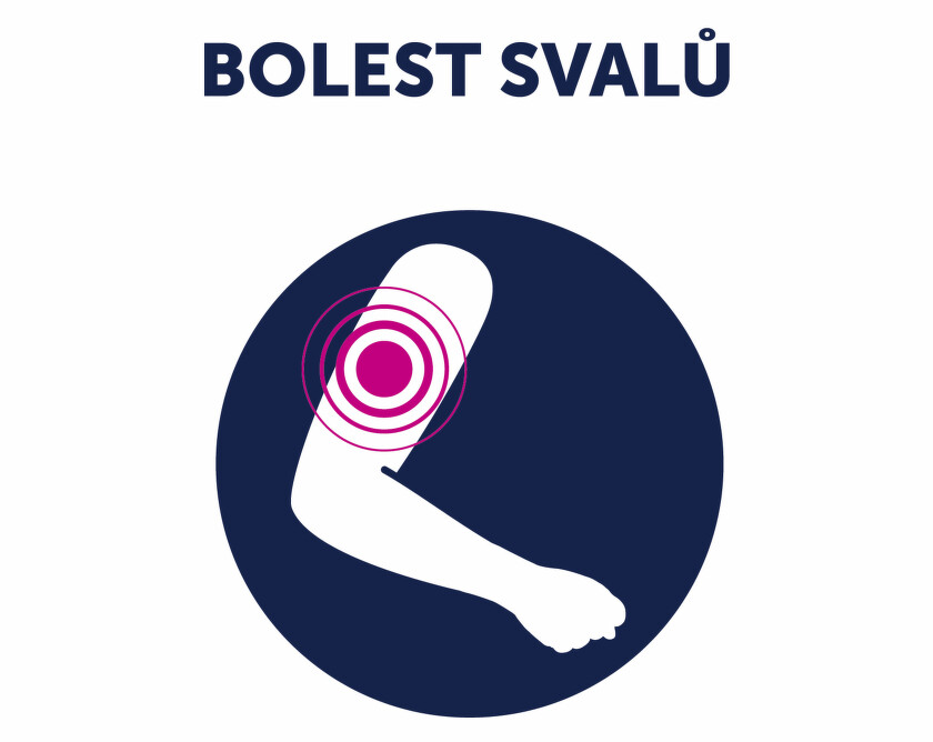 Ibalgin 400 mg Bolest svalů