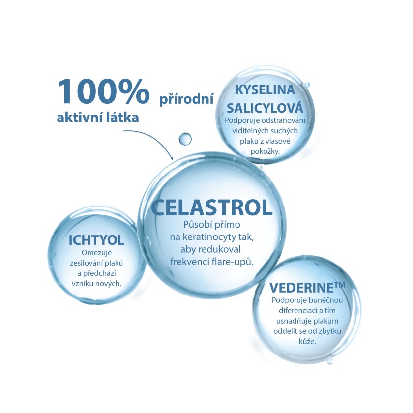 02_du_kertyol_pso_treatment_shampoo_active-ingredient_200ml_3282770205886_CZ TOP
