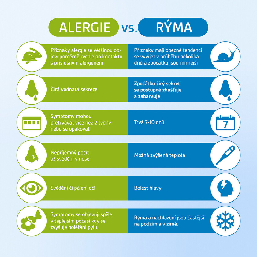 Livostin_RichContent ryma vs. alergie_1000x1000_CZ