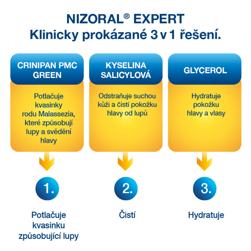 Nizoral expert