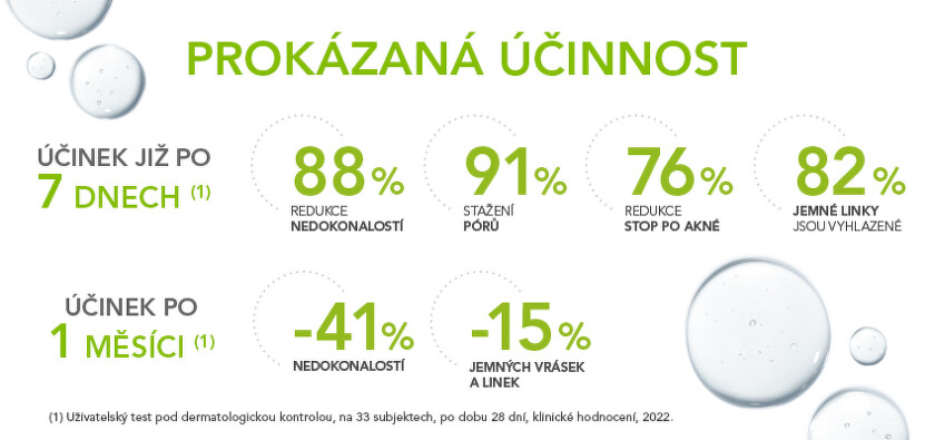 Bioderma_Sebium-Serum_Benu Prokazatelná účinnost