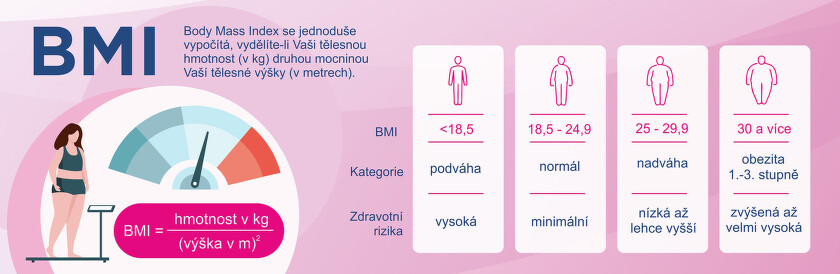 Orlistat Body Mass Index (BMI)
