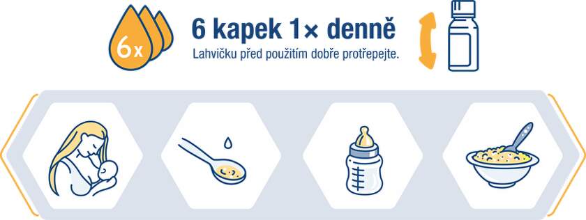 Linex baby vitamin D kapky Davkovani