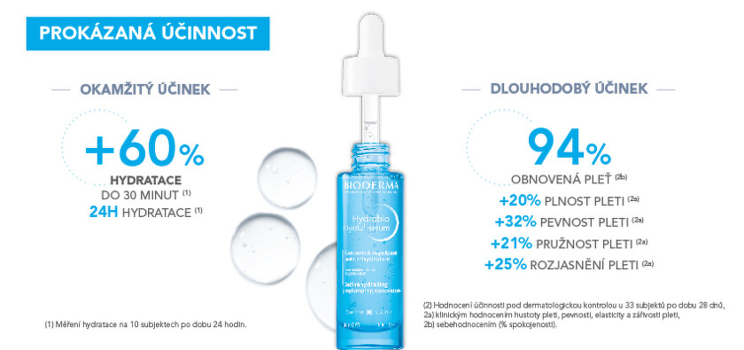 Bioderma Hydrabio+ serum Dlouhodobá účinost