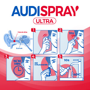 Audispray ultra