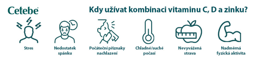 Kdy užívat Vitamin C - Cetebe Immunity Forte 