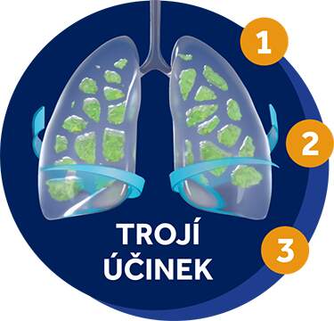 ACC tobolky s komplexním trojím účinkem 