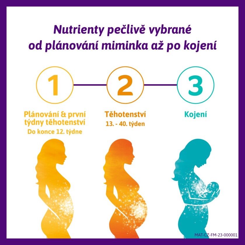 Femibion 1 - Vitaminy pro plánování těhotenství a během 1. trimestru těhotenství; obsahuje Kyselinu listovou Plus (kyselina listová a Metafolin?) a cholin; kyselina listová a Metafolin zvyšují hladinu folátů pro podporu zdravého vývoje dítěte.?